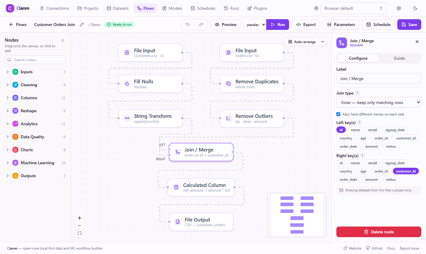 Screenshot real del editor de Ciaren: un pipeline de ML en el lienzo visual